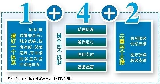 安宁最新西安医保套现的一些联系方式方法分析(最方便真实的安宁西安医保套现的一些联系方式怎么填方法)