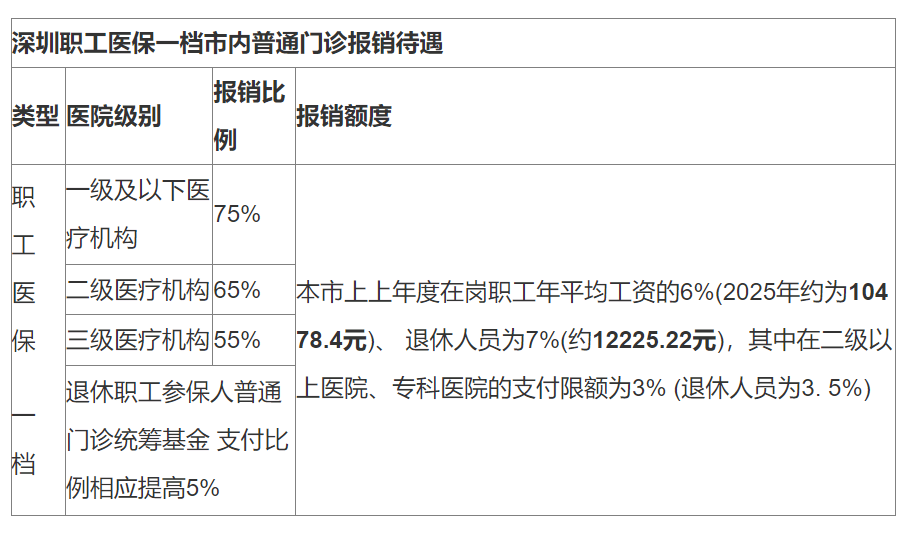 安宁最新深圳医保24小时咨询电话方法分析(最方便真实的安宁深圳医保24小时咨询电话是多少方法)