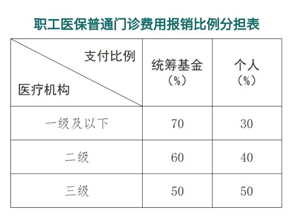 安宁最新医保卡每月打入多少钱方法分析(最方便真实的安宁北京医保卡每月打入多少钱方法)