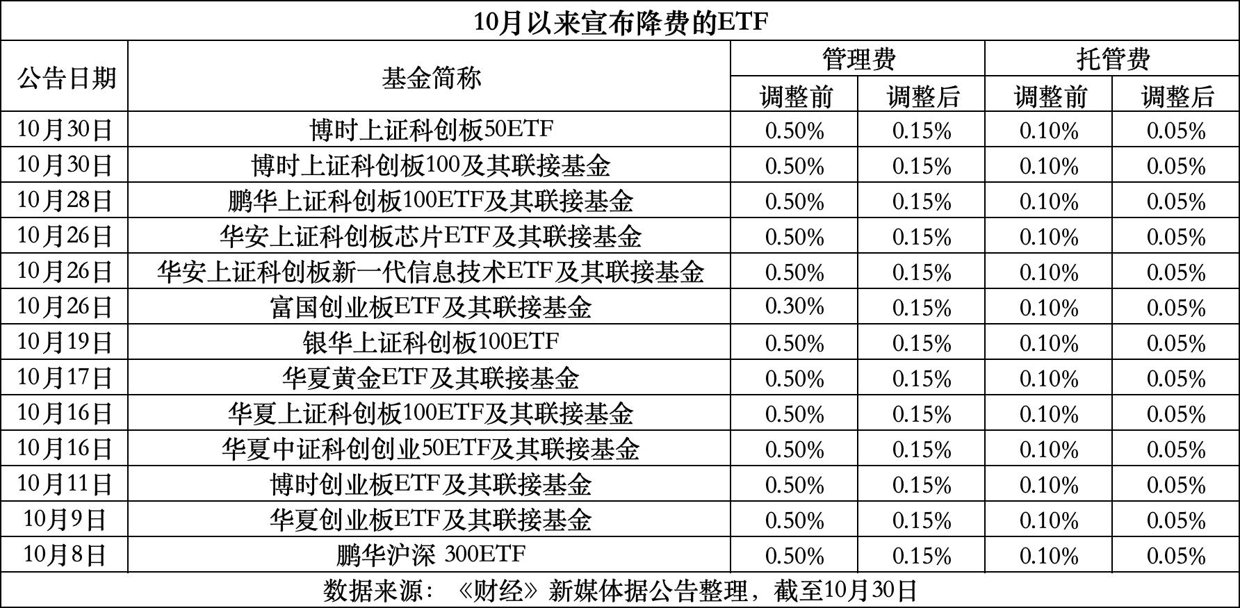 安宁最新费率1.5%是多少钱方法分析(最方便真实的安宁费率146%是多少方法)