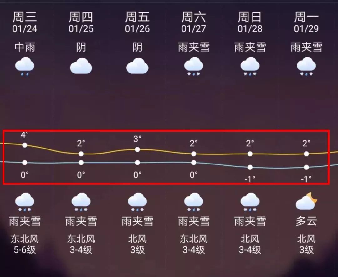 安宁最新上海24小时天气预报方法分析(最方便真实的安宁天气预报24小时详情软件方法)