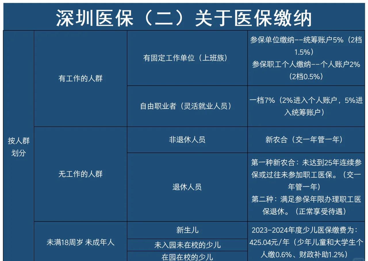 安宁最新深圳医保提取方法分析(最方便真实的安宁深圳医保提取秒到嶶新qw413612兑现钱来方法)