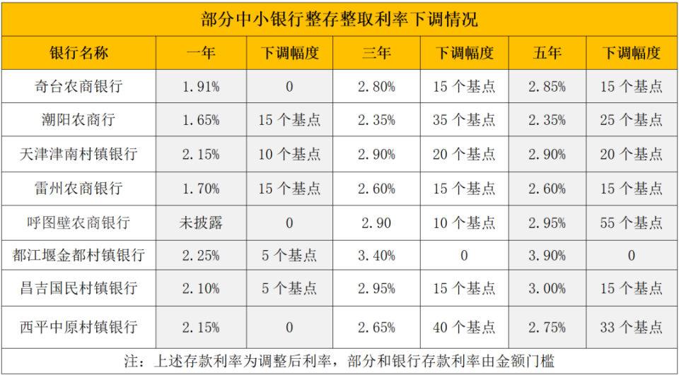 安宁最新亿联银行6%存款规则方法分析(最方便真实的安宁亿联银行的存款利息是多少方法)