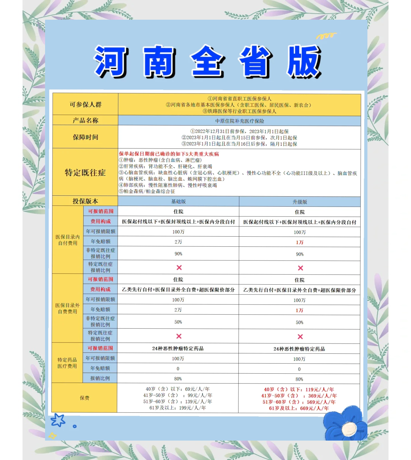 安宁最新城市惠民保障怎么取消方法分析(最方便真实的安宁如何取消惠民保自动续费方法)